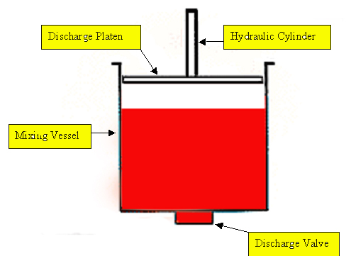  Follower Plate Discharge System
